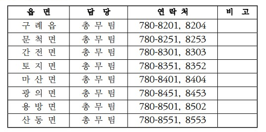 구례읍면 사무소 전화번호가 적혀있음