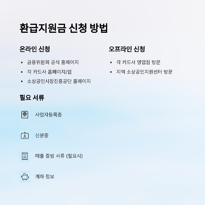 환급지원금 신청 및 수령 방법