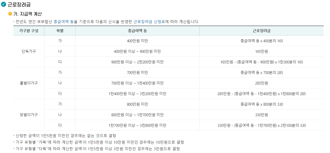 근로장려금 지급액 산정표