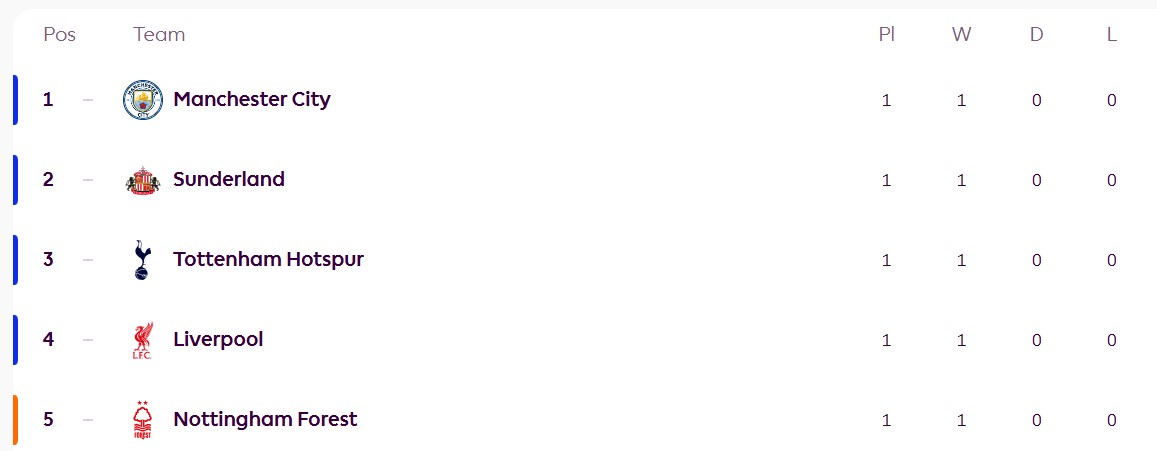 epl-football-lanking