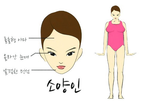 소양인 특징 및 건강관리 방법