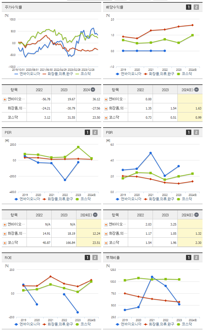 엔바이오니아_섹터분석