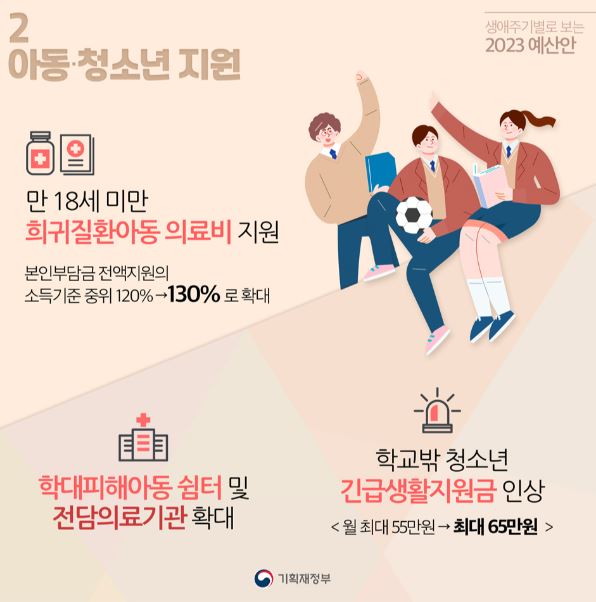 2023년 아동지원