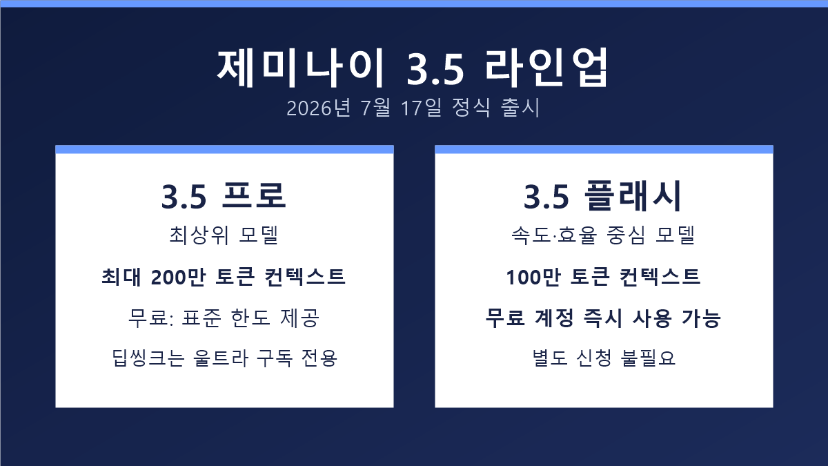 제미나이 앱 모델 선택 화면