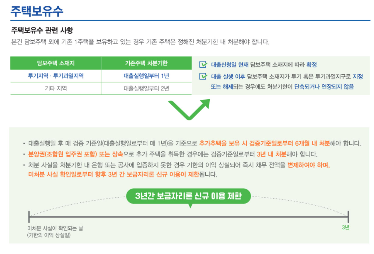 특례-보금자리론-주택보유수-설명