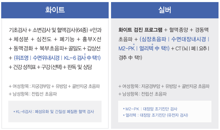 KMI(한국의학연구소) 건강 검진 전국 센터 위치 및 주소 정보(여의도, 강남,광화문, 수원, 대구, 부산, 광주, 제주)