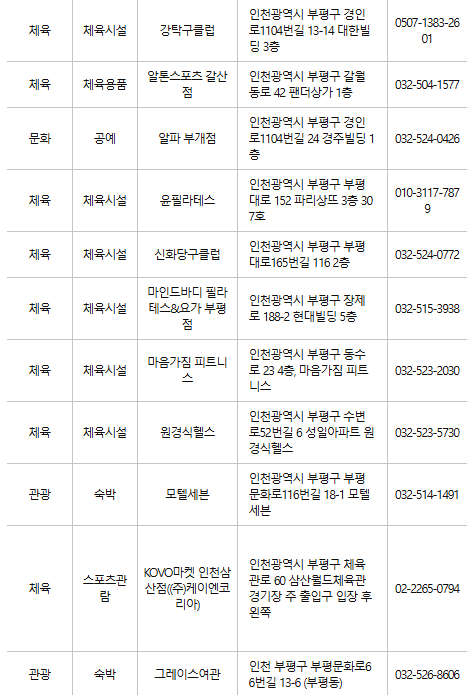 부평구 문화누리카드 사용처