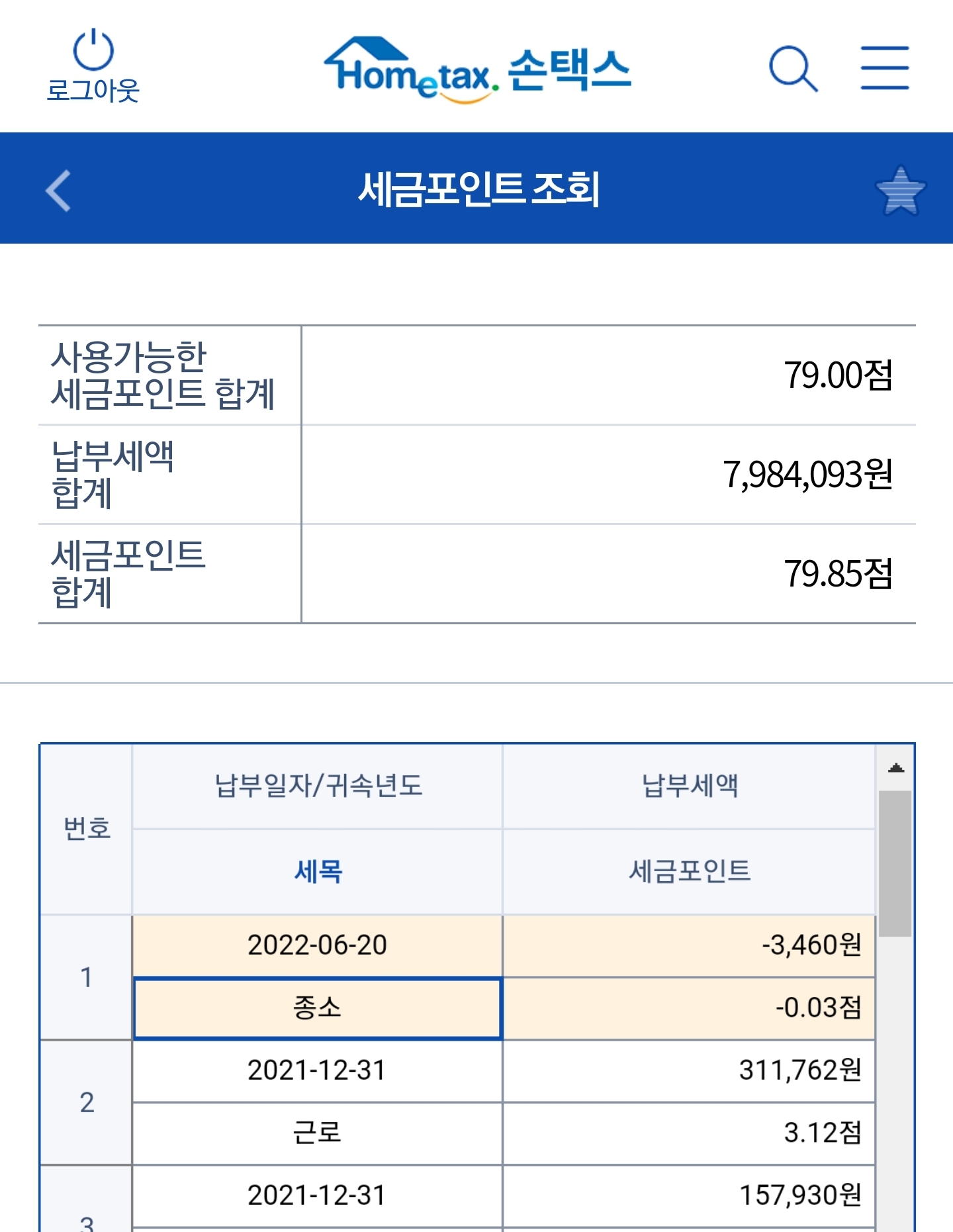 나도 모르게 쌓인 &amp;#39;세금 포인트&amp;#39; 찾고 7가지 사용방법(사용처)을 알아보자