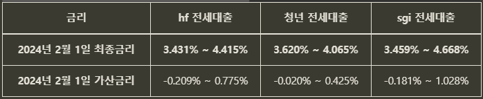 카카오뱅크 전세대출 갈아타기