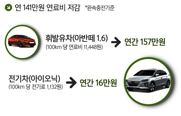연료비 절감효과