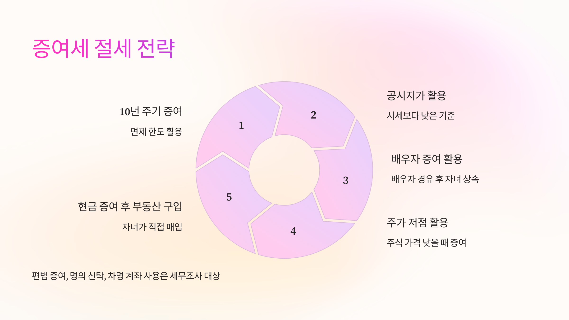 증여세 절세 전략 및 주의할 점