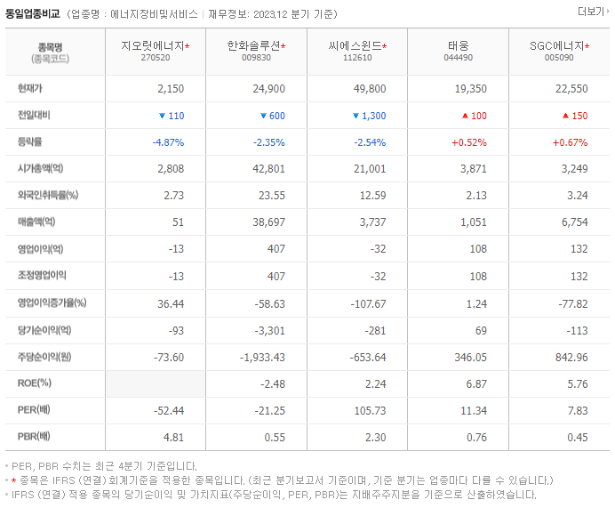 지엔원에너지_동종업비교자료