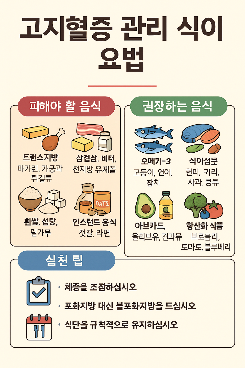 고지혈증 관리 관련 글