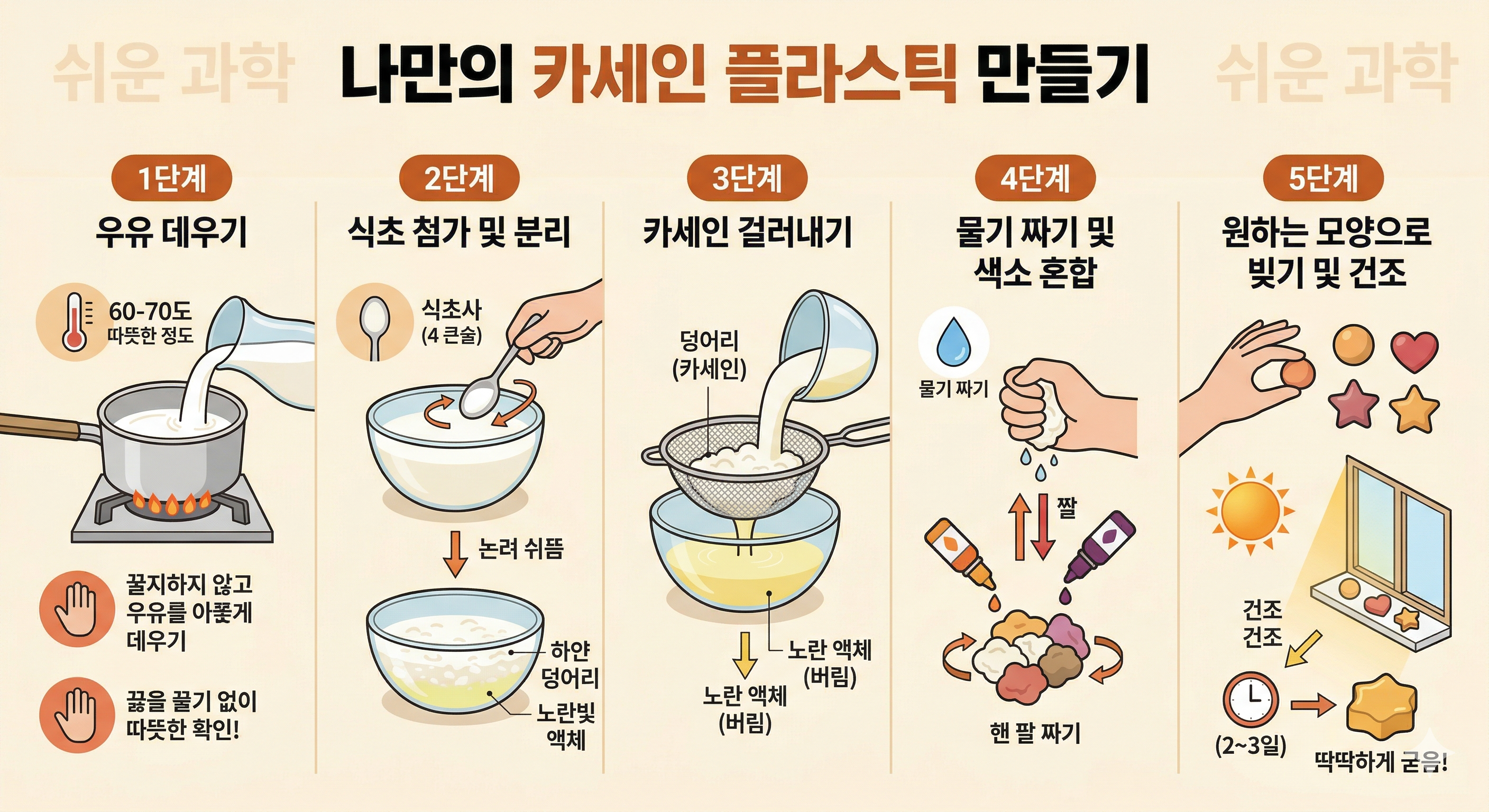 alt"집에서 카세인 플라스틱 만드는 법"