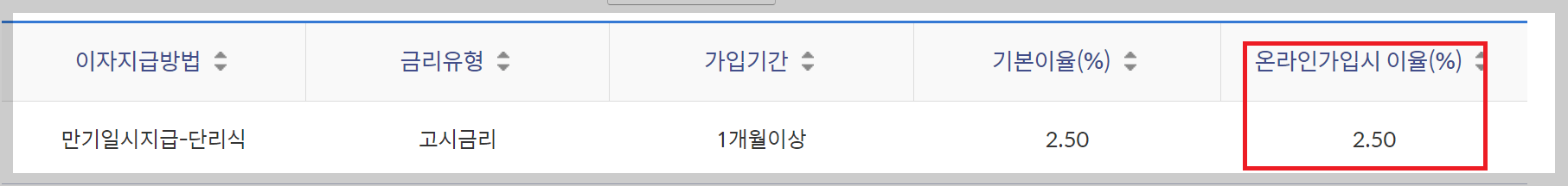 신한 한 달부터 적금 연4.5% - 납입주기 매일,매주 내맘대로