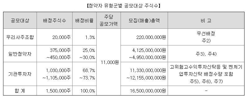 4월 공모주 코칩 알아보기