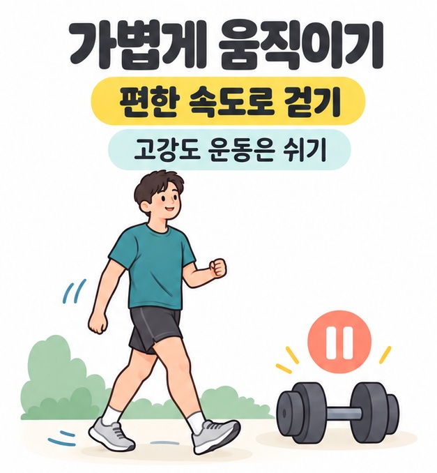 편한 속도로 걷는 사람 옆에 덤벨과 일시정지 표시를 배치해 고강도 운동을 쉬도록 안내하는 모습