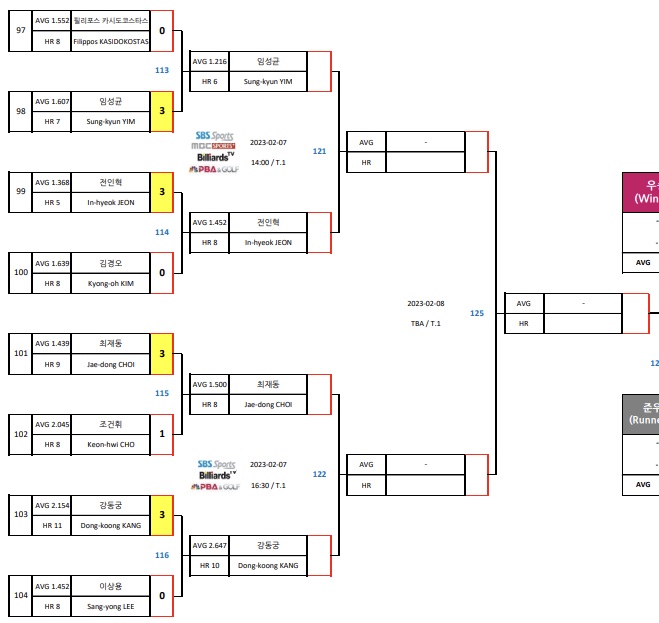 크라운해태 PBA챔피언십 8강 대진표(1)