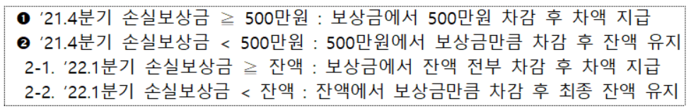 소상공인 손실보상 