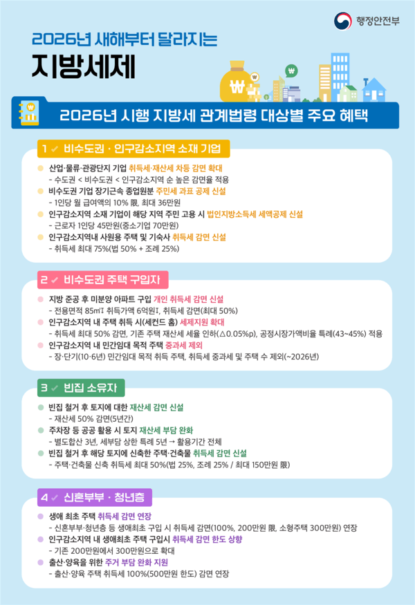 재산세 납부, 이것만 알면 불필요한 세금 안 냅니다