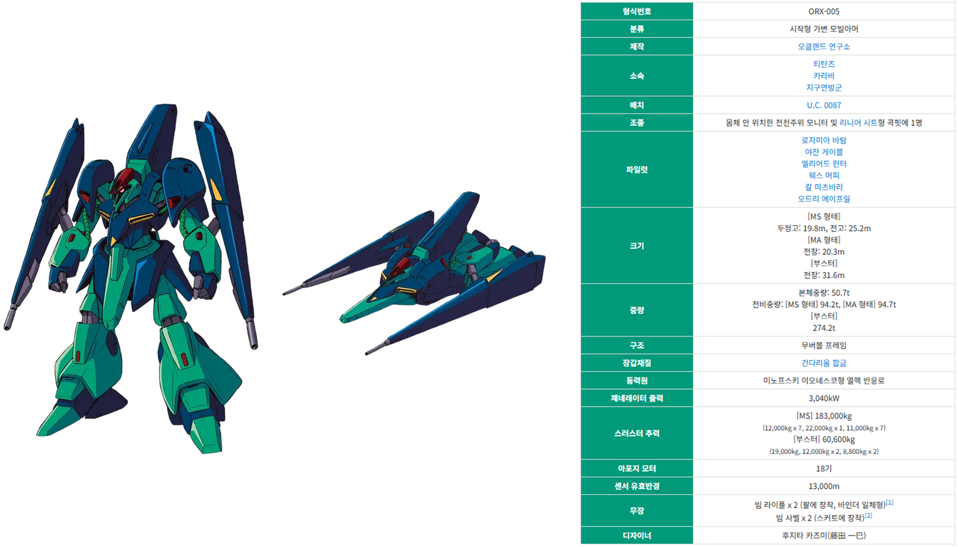 기동전사 제타건담에 등장하는 티탄즈 주요 기체인 갸프랑 이미지입니다.