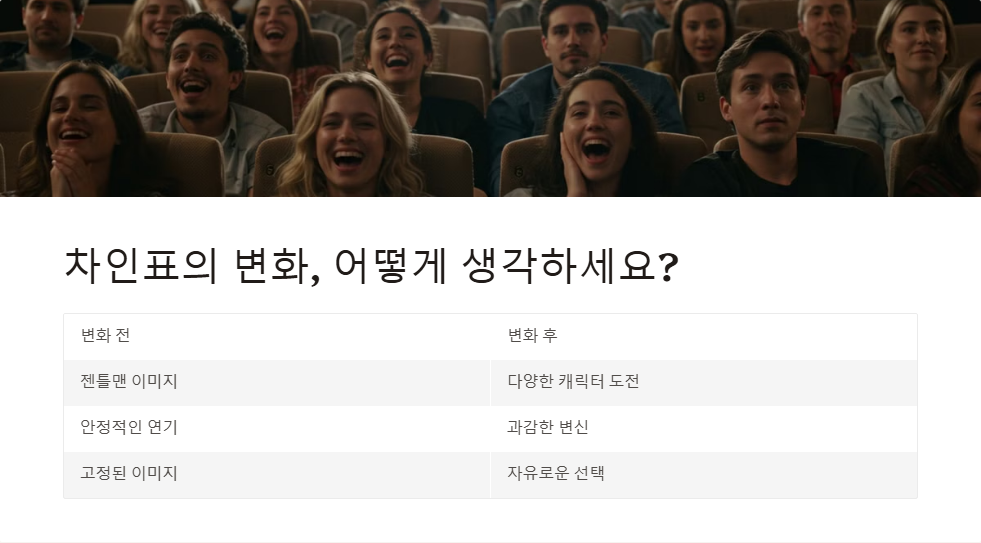 차인표 최근 드라마와 연기 변화