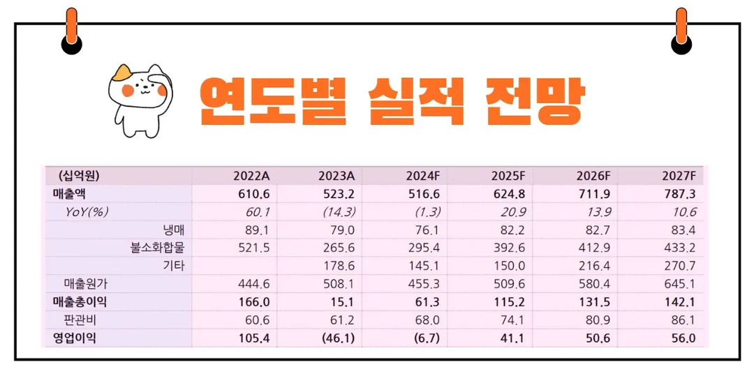 후성 실적발표