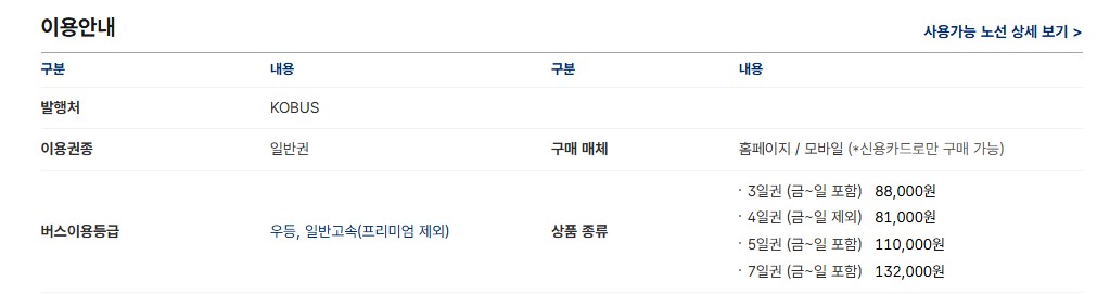 고속버스 프리패스 이용안내표
