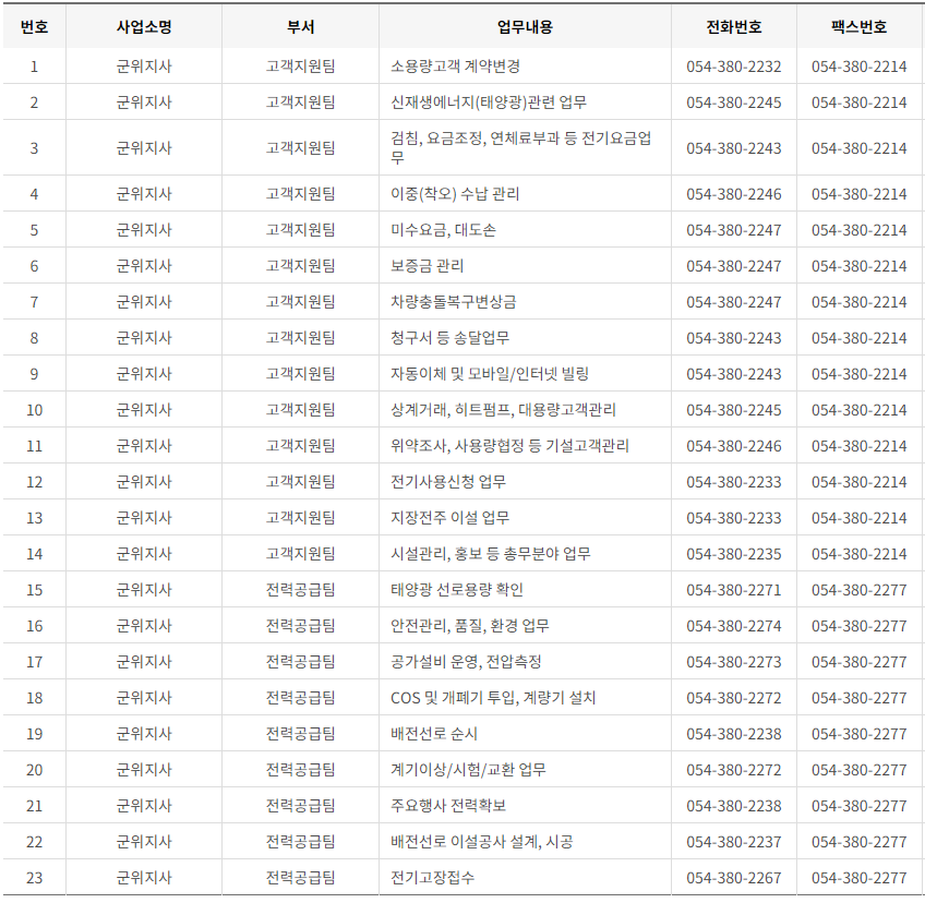 한국전력공사 경북 사업소 고객센터 전화번호 (한전 콜센터 연락처)