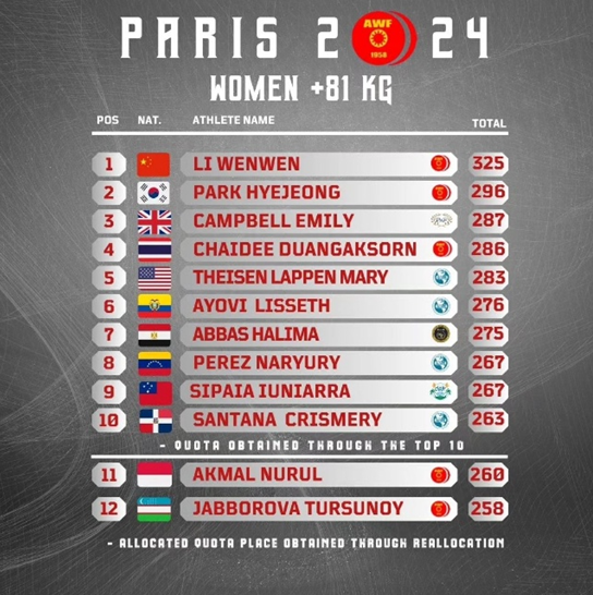 나혼자산다박혜정