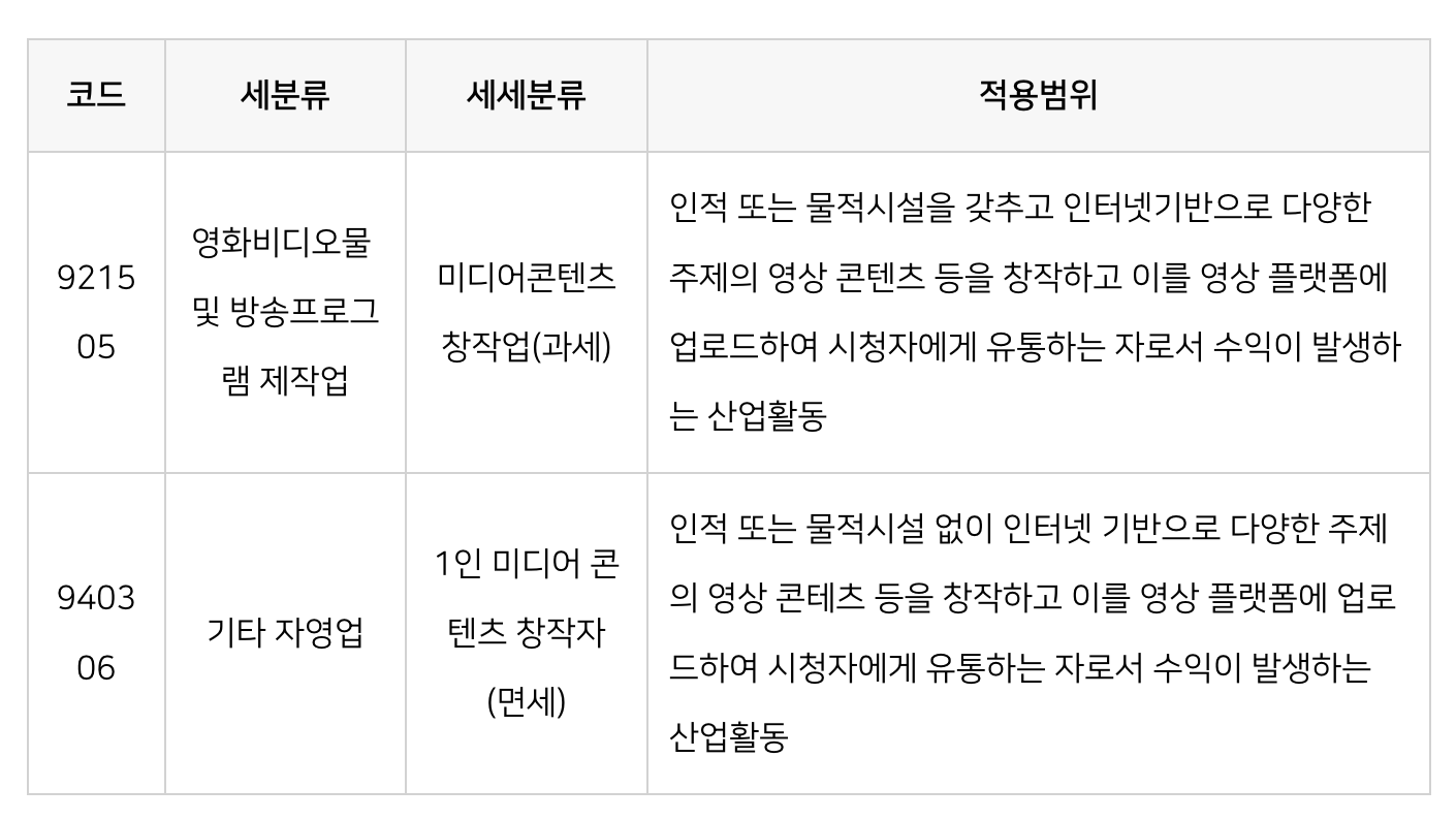 면세사업자 사업자코드