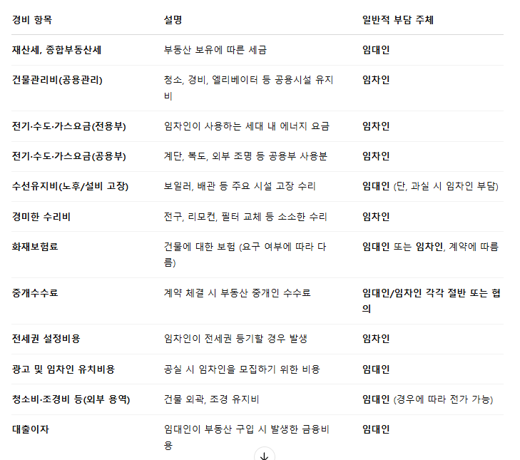 경비종류 및 부담주체