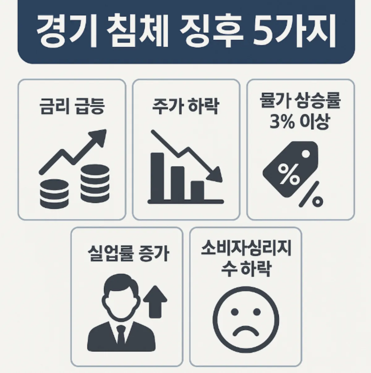 경기 침체 생존 전략, 경제 위기 대응법