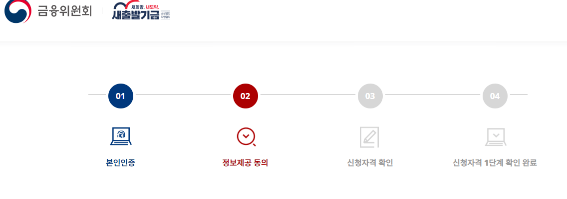 새출발기금 신청방법, 지원내용