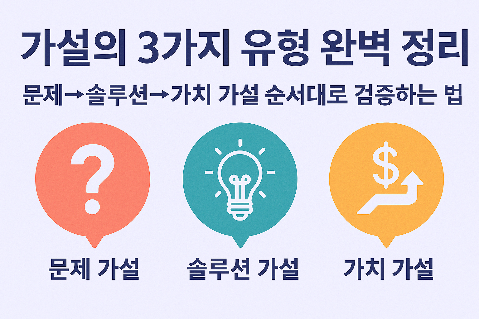 가설 유형 문제 가설 가치 가설 관련 이미지