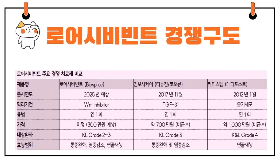 로어시비빈트