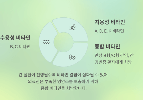 간 건강 영양제&amp;#44; 어떻게 먹어야 할까?[김도영 교수 7문 7답]