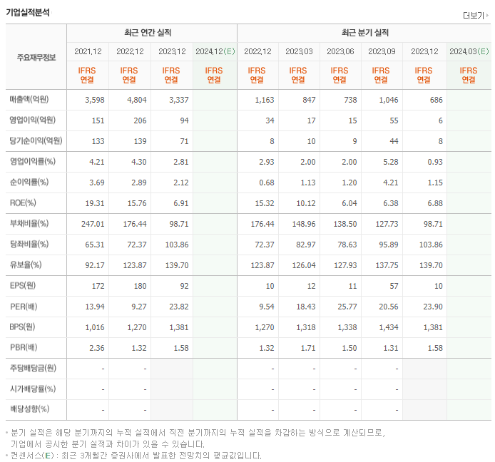 아남전자_실적