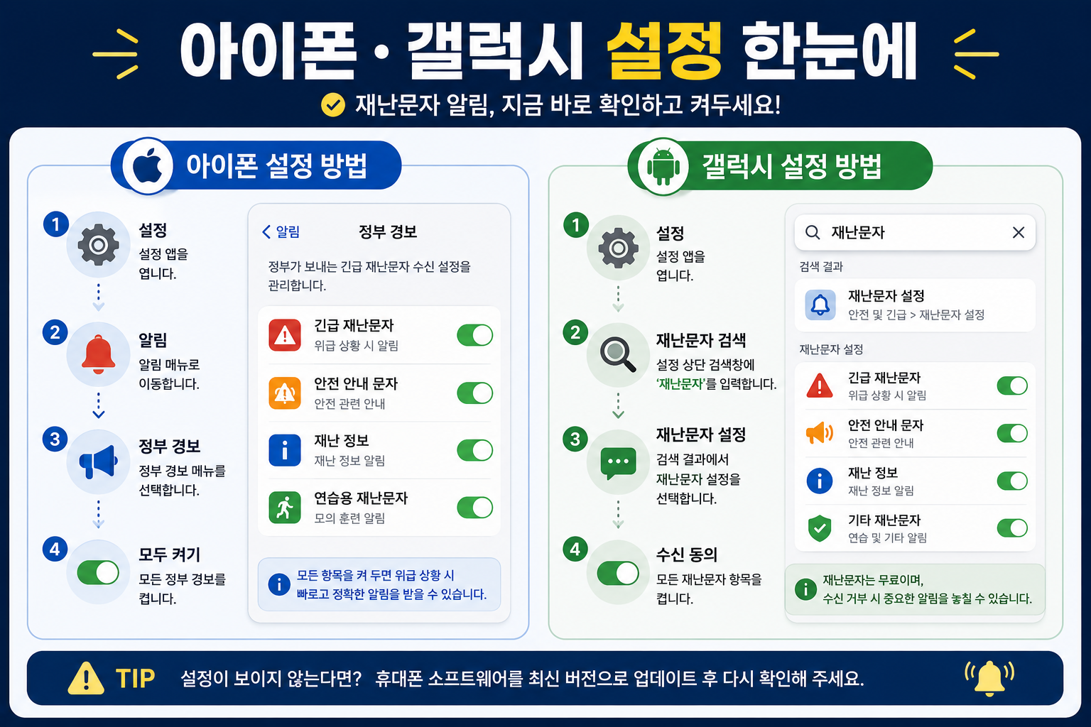 아이폰 갤럭시 재난문자 설정 메뉴를 비교한 안내 이미지