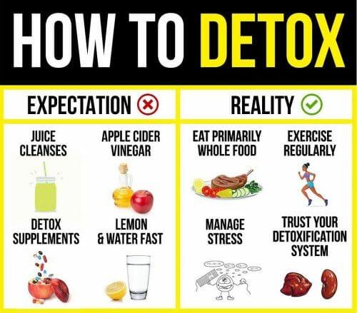 detox_diets_the_truth
