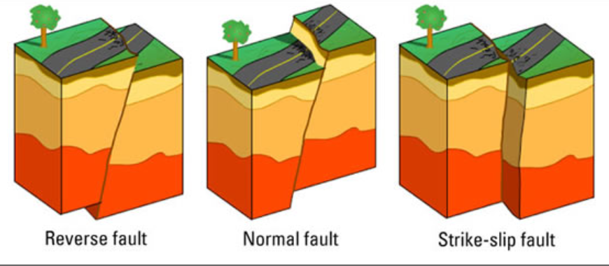지진과 단층을 설명하는 사진