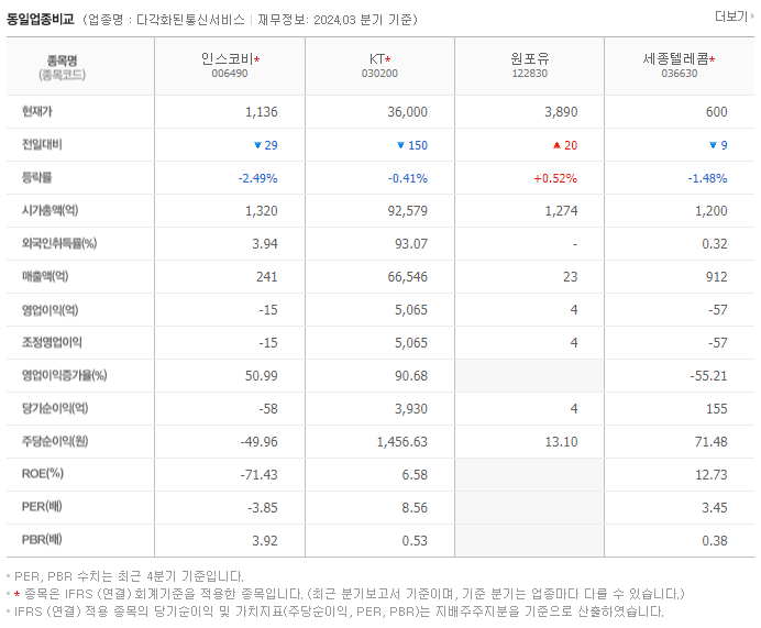 인스코비_동종업비교자료