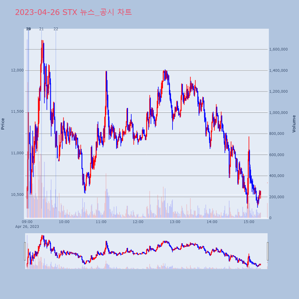 STX_뉴스공시차트