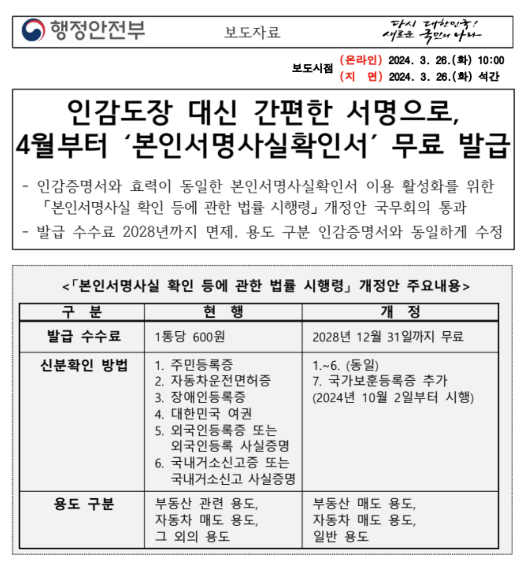 본인서명사실확인서와 인감증명서 | 부동산 거래 필수서류 인터넷발급 수수료5