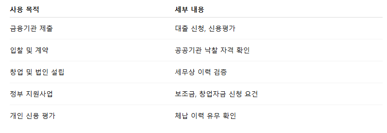 국세완납증명서의 용도