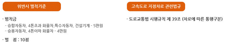 지정차로 위반 벌칙금