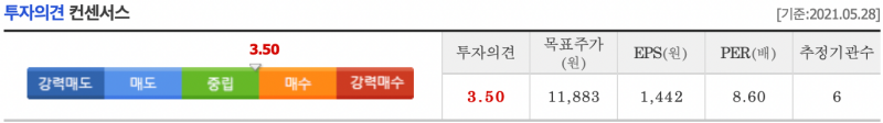 두산인프라코어 평균 목표주가