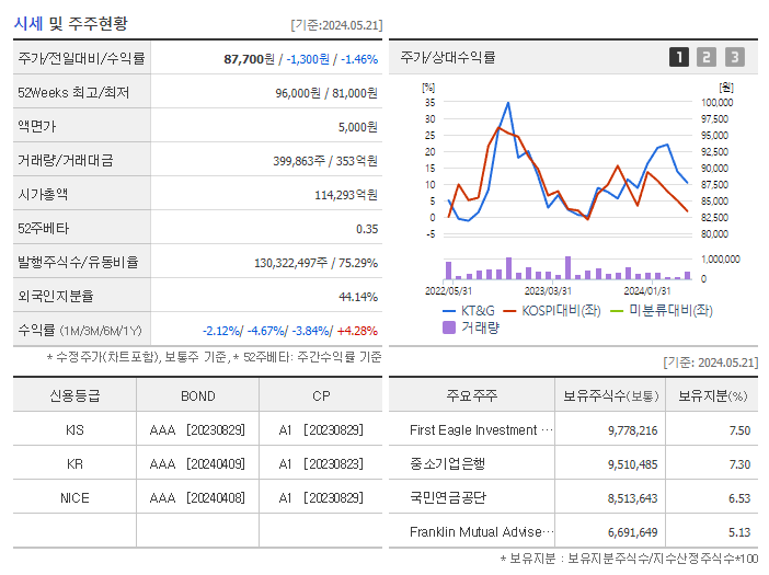 KT&G_기업개요