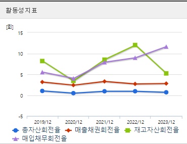 와이제이링크 주가 전망 활동성