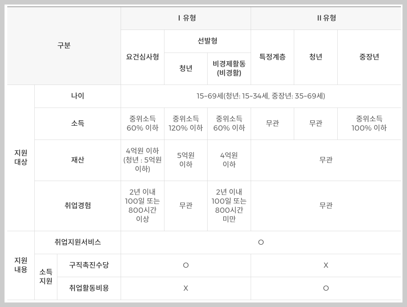 국민취업지원제도 홈페이지